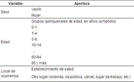 Diseño de registro de variables