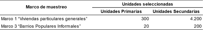 Unidades primarias y secundarias seleccionadas por marco de muestreo. Encuesta de Percepción e incidencia de violencia contra las mujeres. Ciudad de Buenos Aires. Años 2018-2023