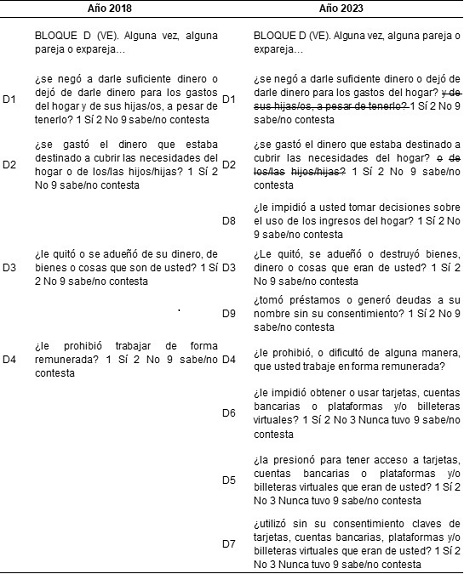 Bloque violencia económica del Encuesta sobre situación de las mujeres.          Años 2018 y 2023