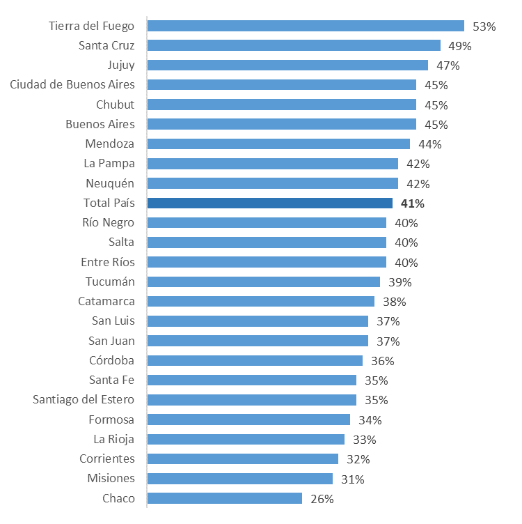 Porcentaje de reducción en la cantidad de nacidos/as vivos/as según jurisdicciones. Argentina. Años 2014/2023
