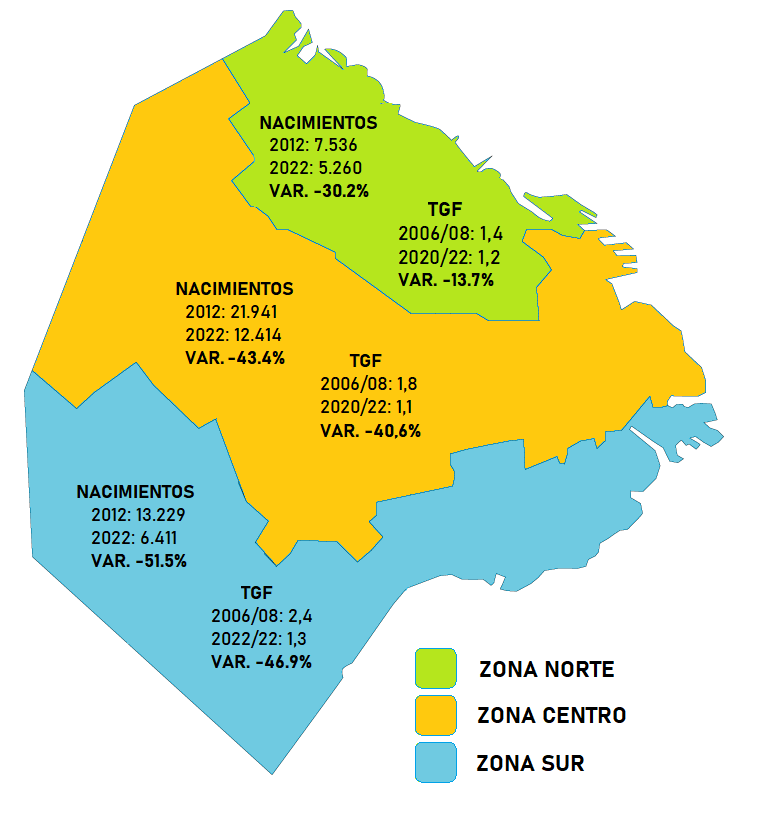 Evolución en la cantidad de nacidos/as vivos/as 2012/2022 y de la tasa global de fecundidad trienal 2006-2022 según zonas geográficas. Ciudad de Buenos Aires