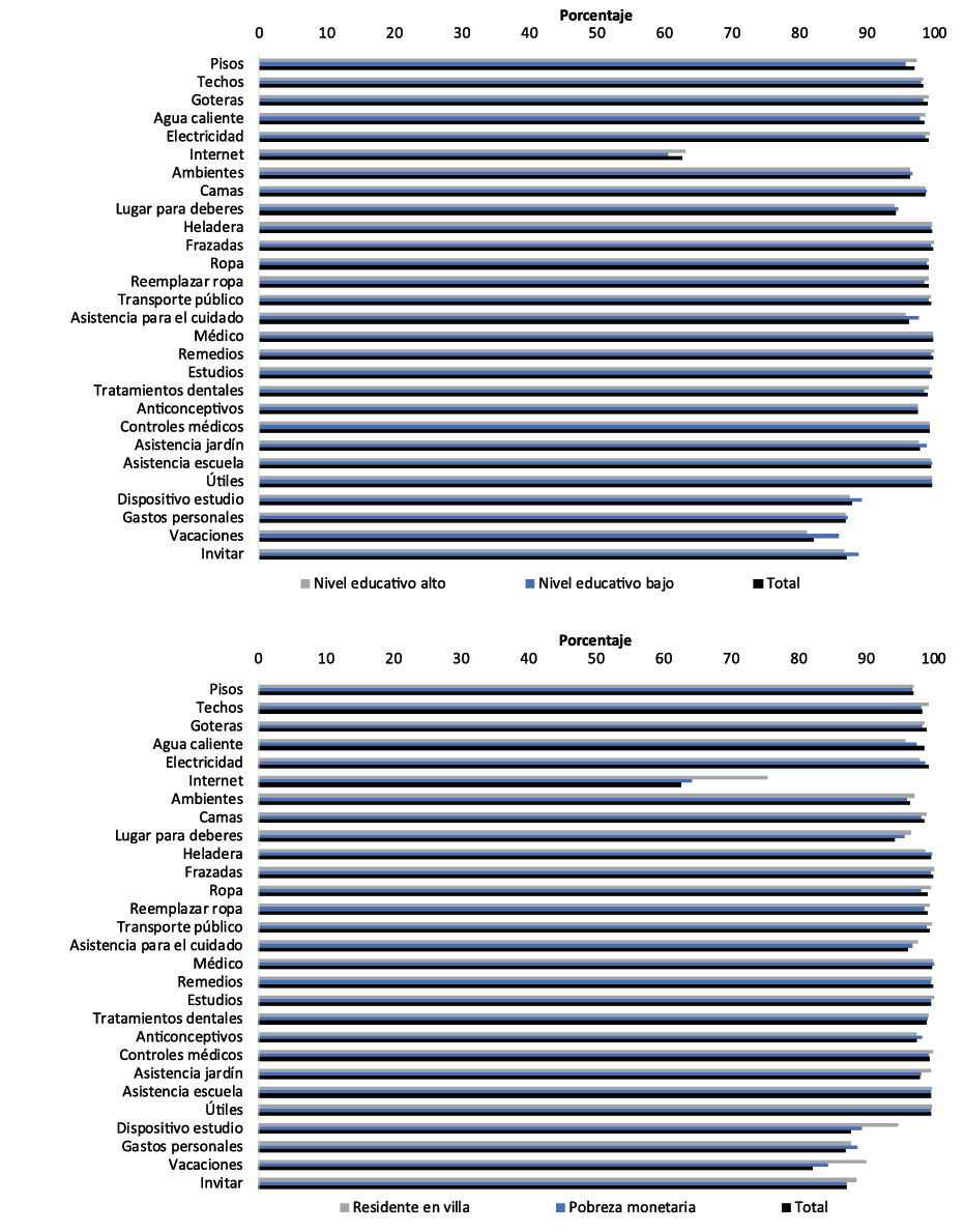 Hogares por necesidades socialmente percibidas según características del hogar y del/a jefe/a de hogar (en porcentaje). Ciudad Autónoma de Buenos Aires. Año 2019 