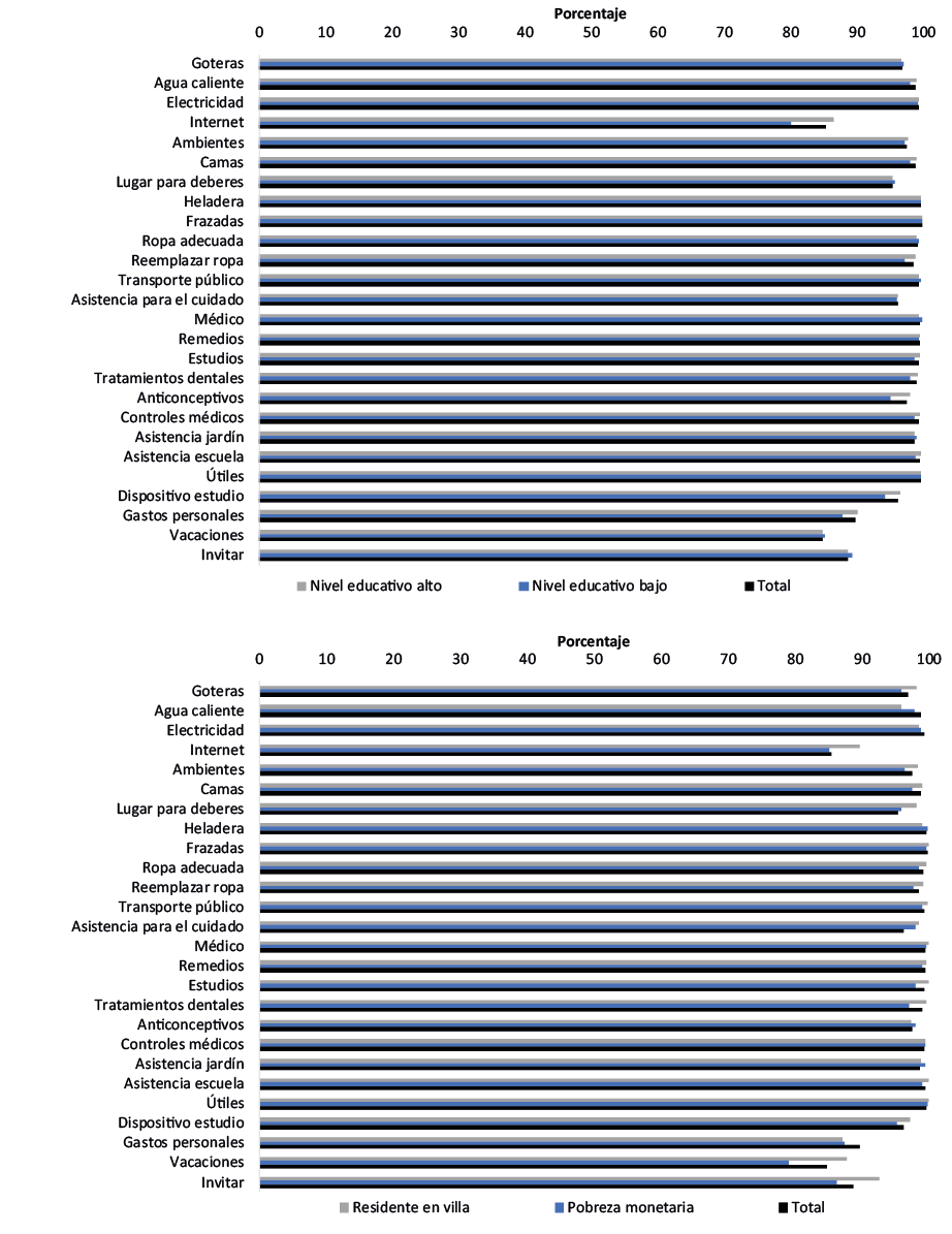 Hogares por necesidades socialmente percibidas según características del hogar y del/a jefe/a de hogar (en porcentaje). Ciudad Autónoma de Buenos Aires. Año 2021