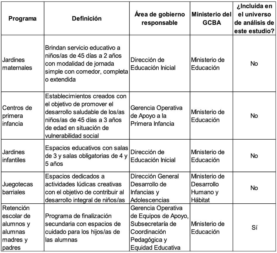 Cuadro 1. Primera infancia. Espacios educativos formales y no formales para niños y niñas