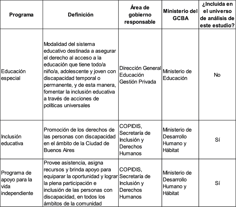 Cuadro 3. Personas con discapacidad. Espacios educativos para personas con discapacidad